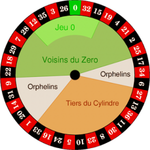 roulette strategie